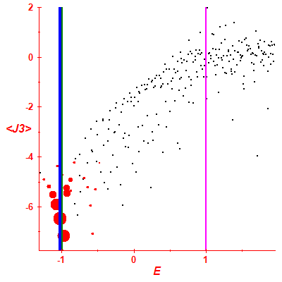 Peres lattice <J3>